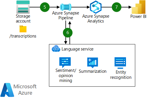 azure speech to text