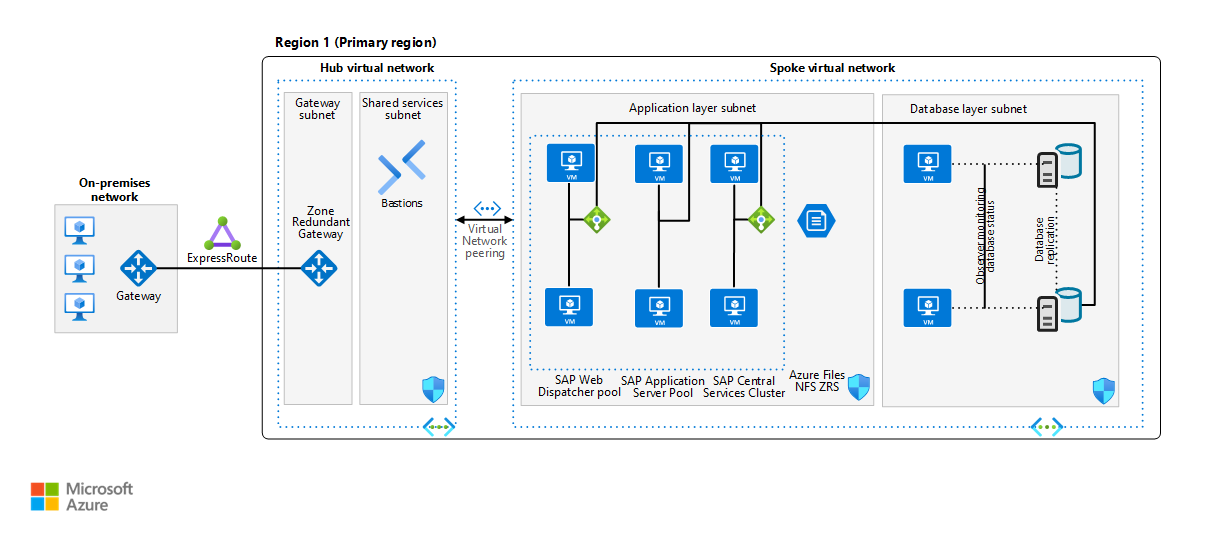 Oracle Release Management Implementation Manual