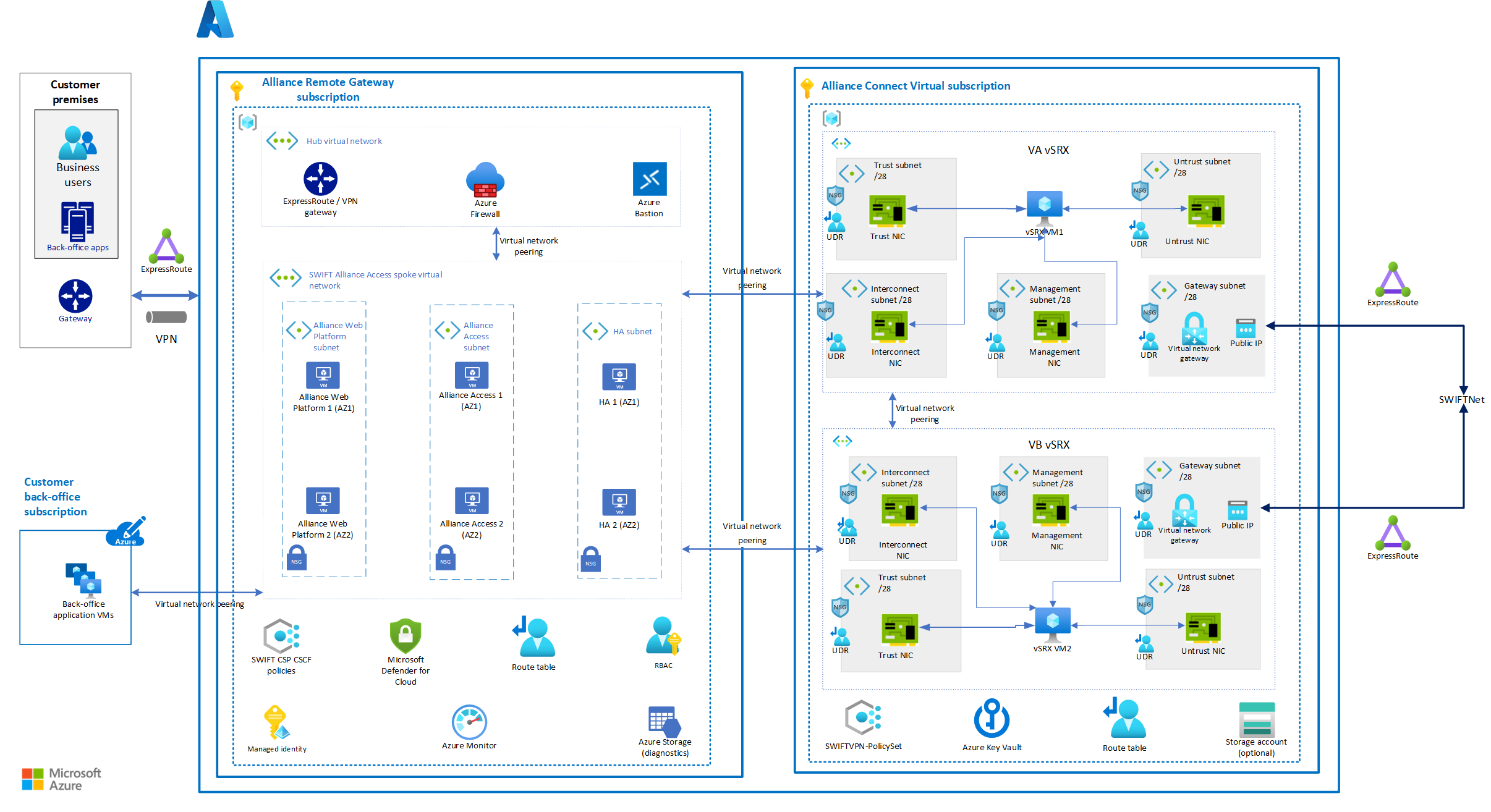 SwiftConnect Signs Alliance With Microsoft For Microsoft Places