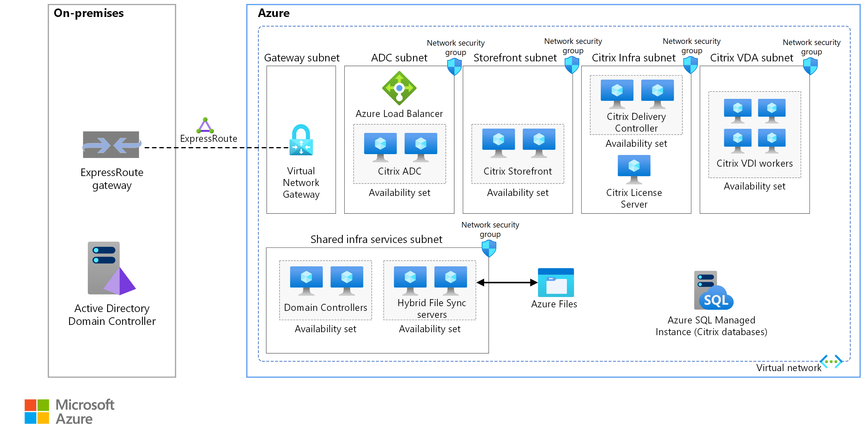 Diagram of an architecture for Linux virtual desktops with Citrix.