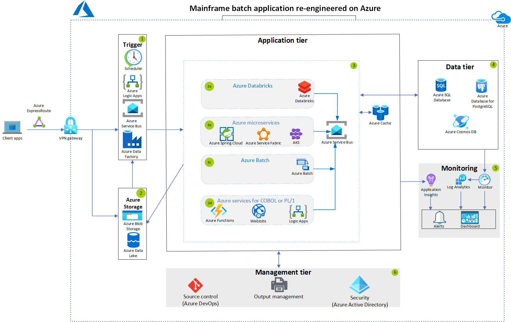 Spring Batch Multiple Job Configuration