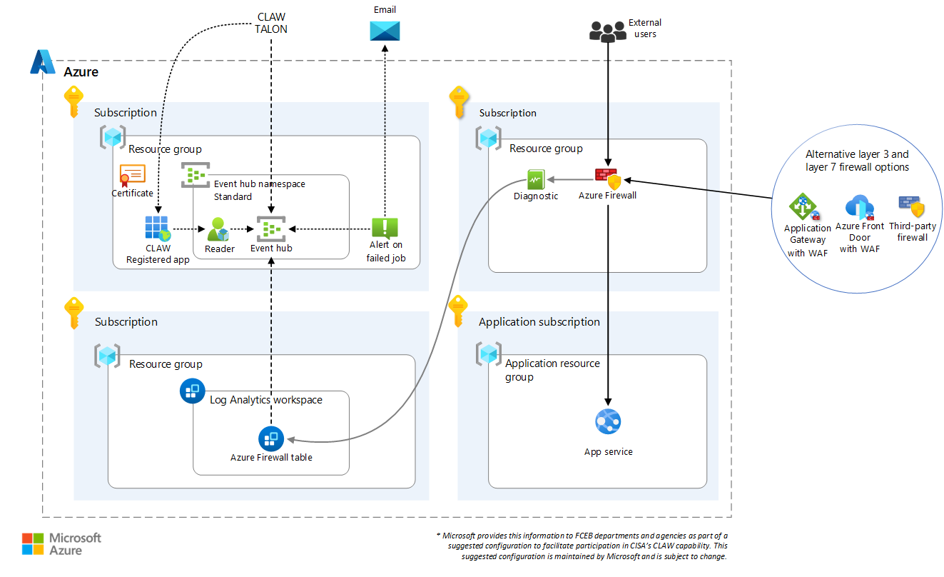 Building a 3-Tier Application Infrastructure in Azure with