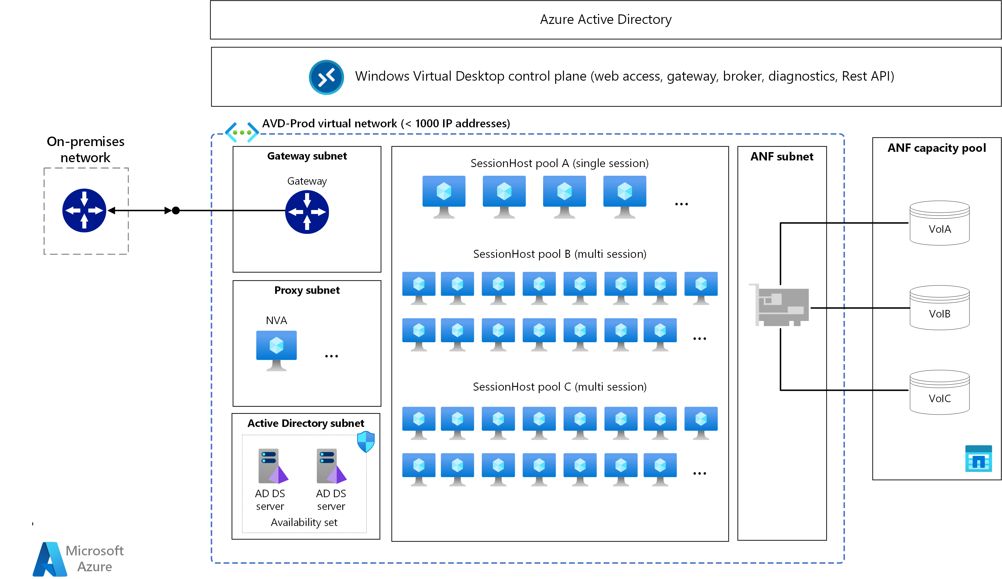 fslogix wvd