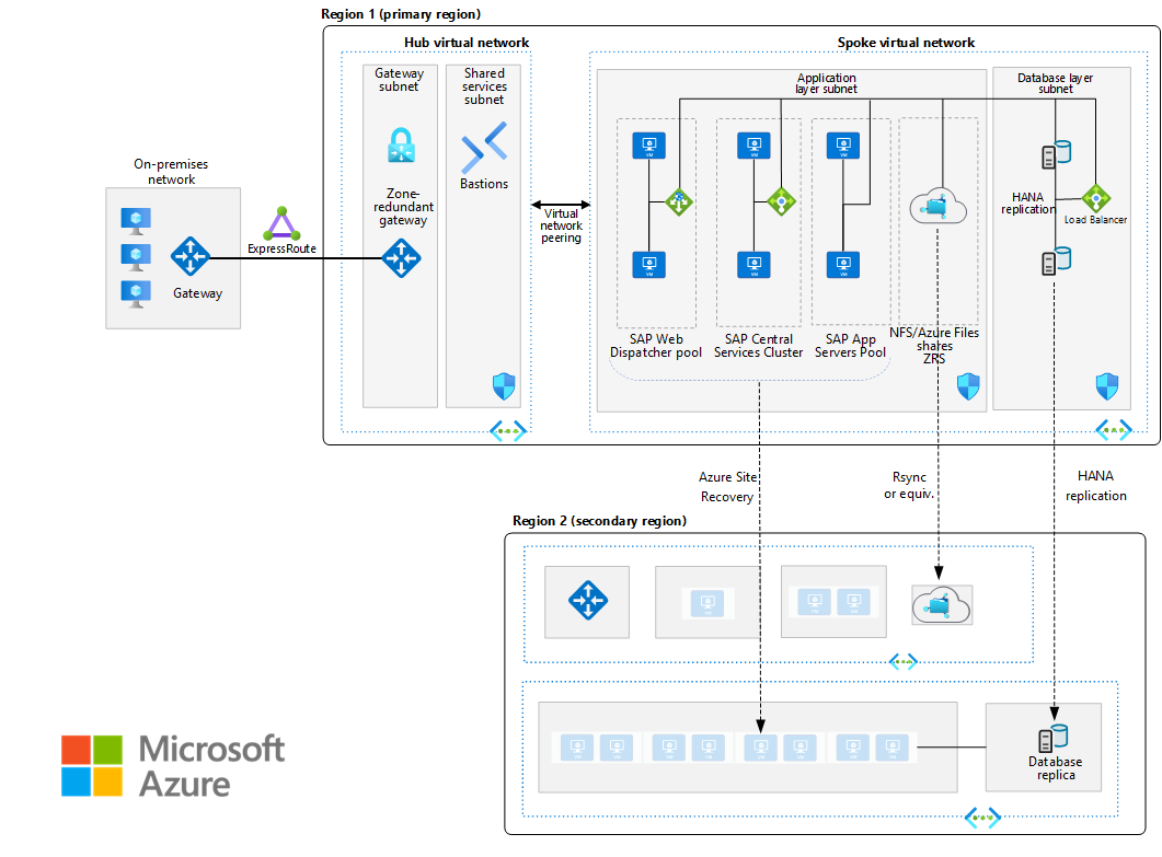 linux - NFS Server/Client administration of multiple machines