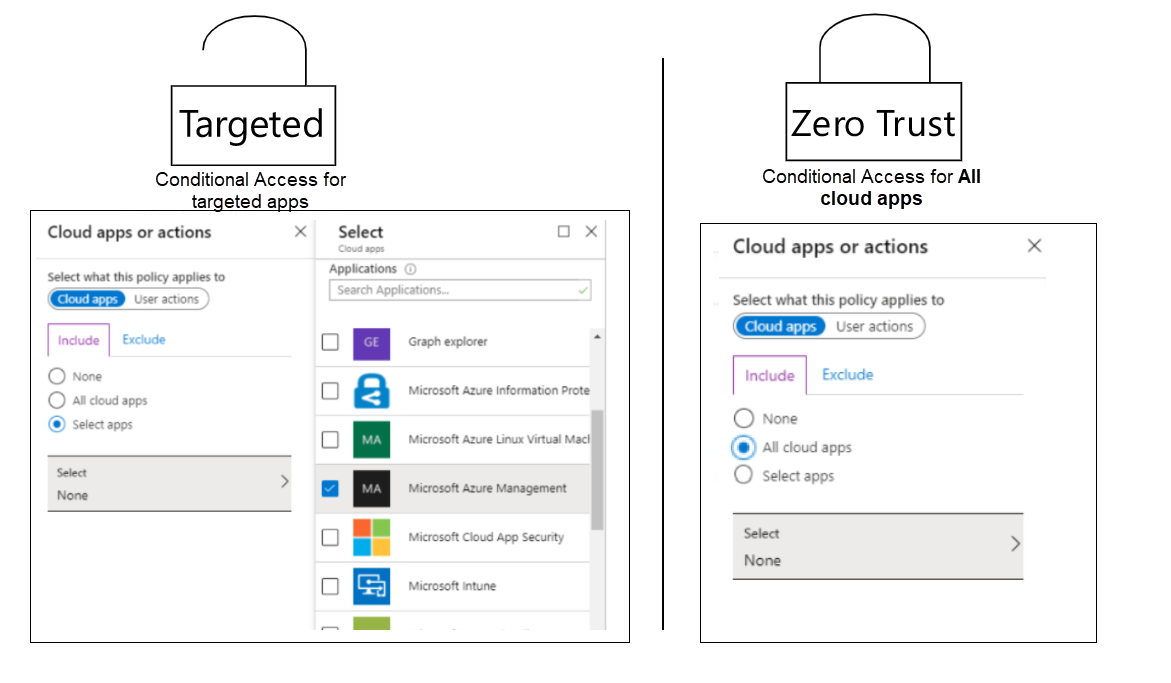 Conditional Access Architecture And Personas Azure Architecture 