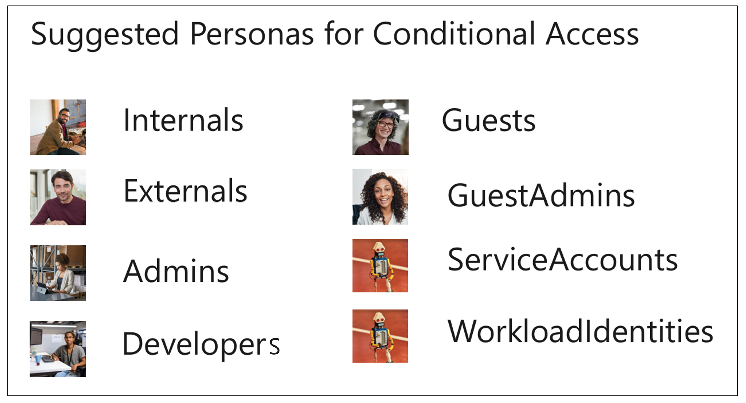 Image that shows recommended Conditional Access personas.