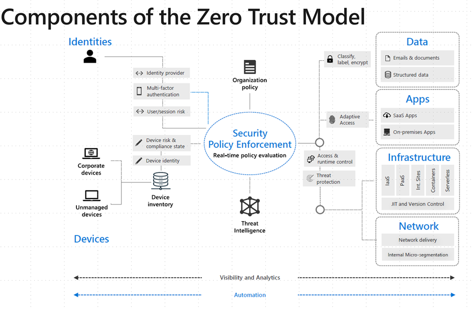 Bearer Token  Platform of Trust - Guides