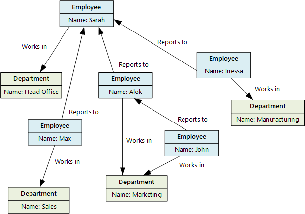 Diagram of a document database