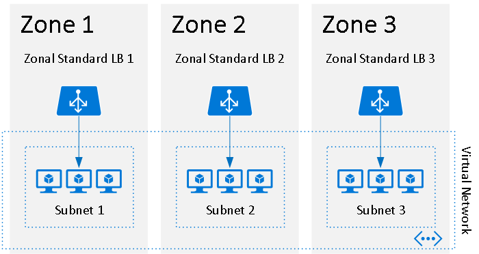 Baseline highly available zone-redundant app services web application -  Azure Architecture Center