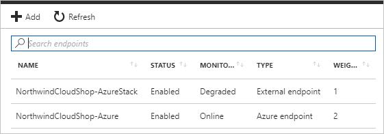Traffic Manager profile endpoint status