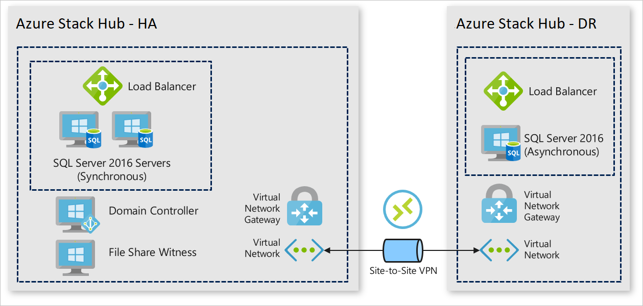 Windows 2016 sql. Azure Stack Hub. Hub Network канал. Развертывание сервера MYSQL. SQL Server Azure.