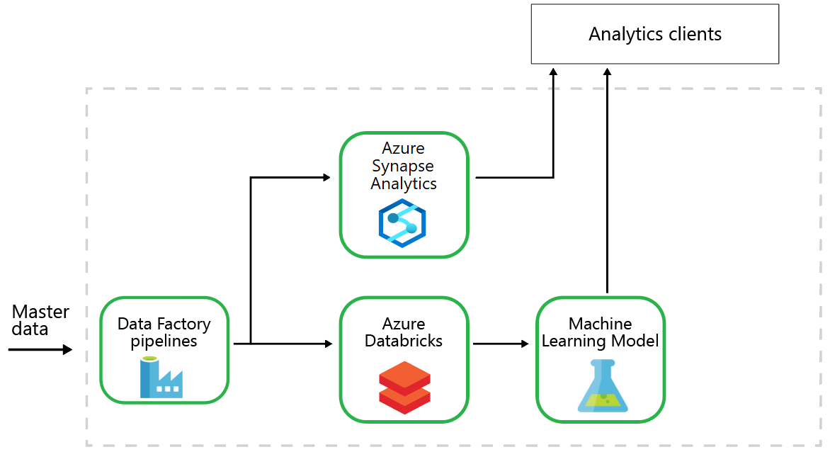 Analytics client id