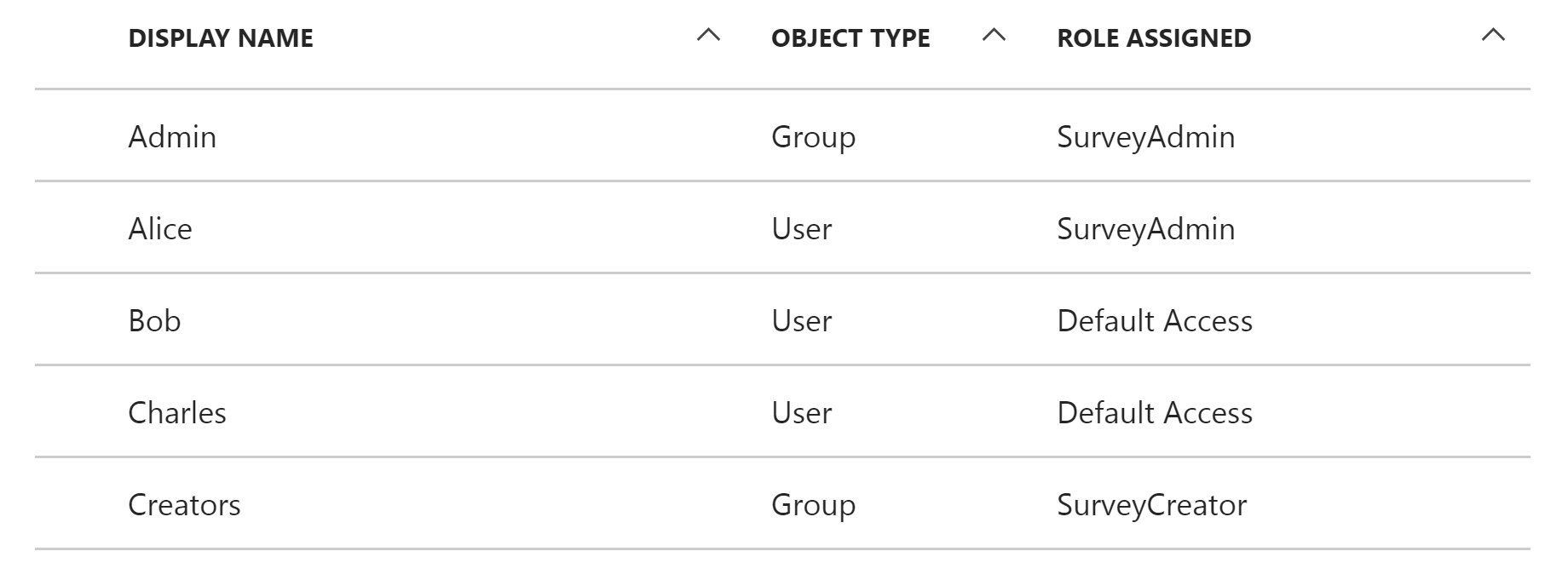 Screenshot that shows users and groups in the Azure portal.