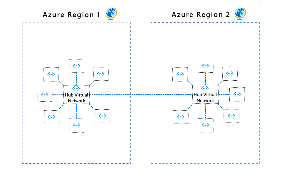 Diagram that shows the hub and spoke model.