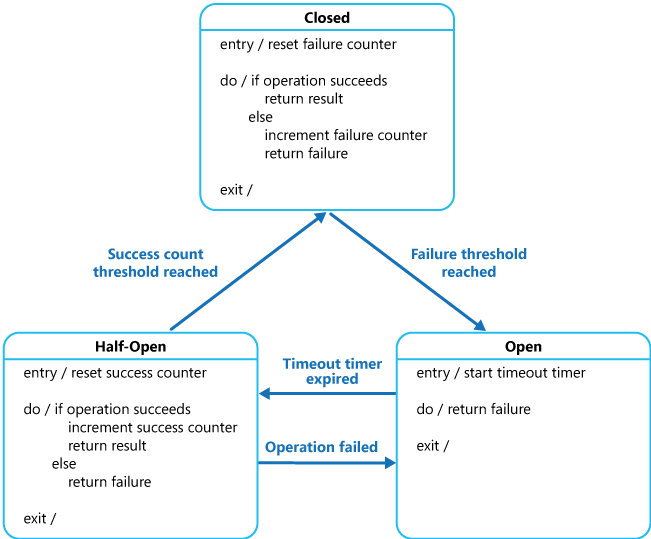 DataStore requests will constantly throw HTTP 429 errors, breaking