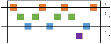 Diagram showing interleaved messages