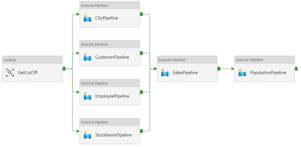 Automated Enterprise Bi Azure Architecture Center Microsoft Learn 6756