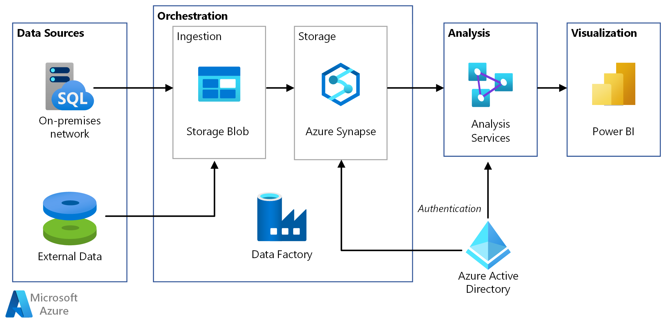 Moving Enterprise Data From Power Bi Pro To Power Bi Premium Hot Sex