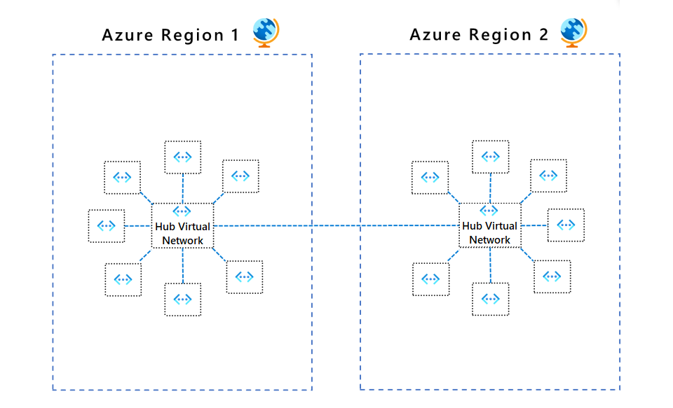 Hub spoke network topology in Azure Azure Architecture Center