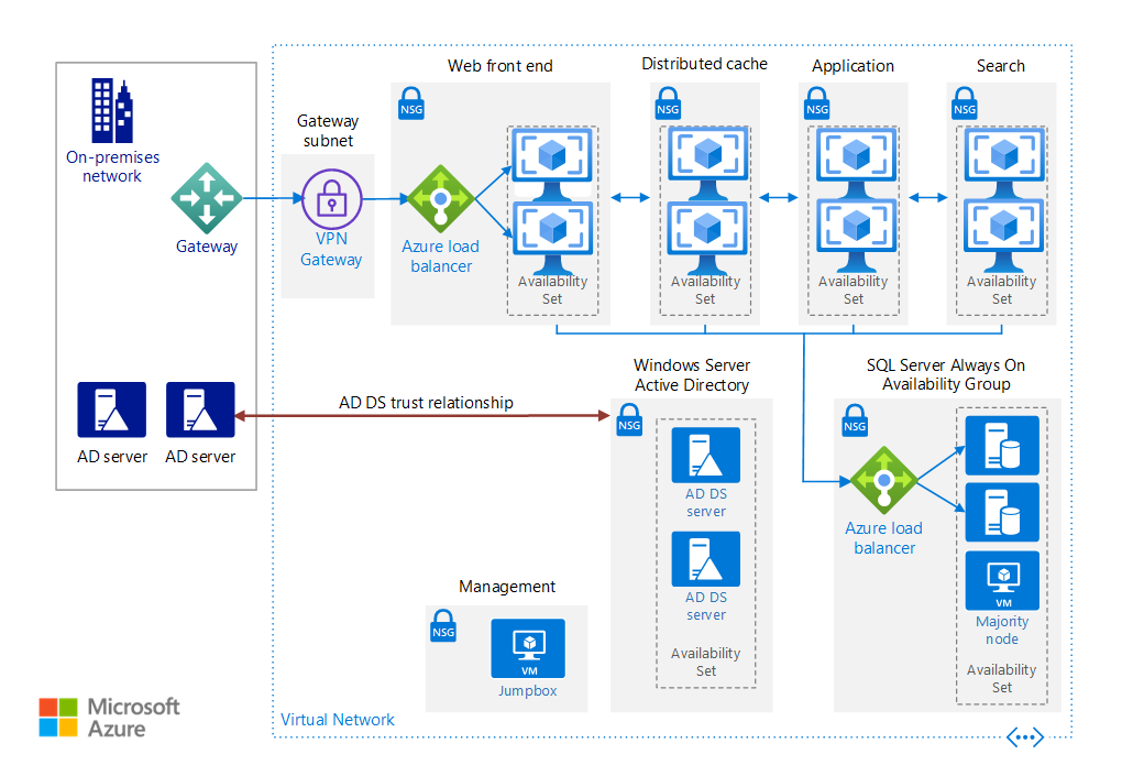 sharepoint 2022 physical architecture