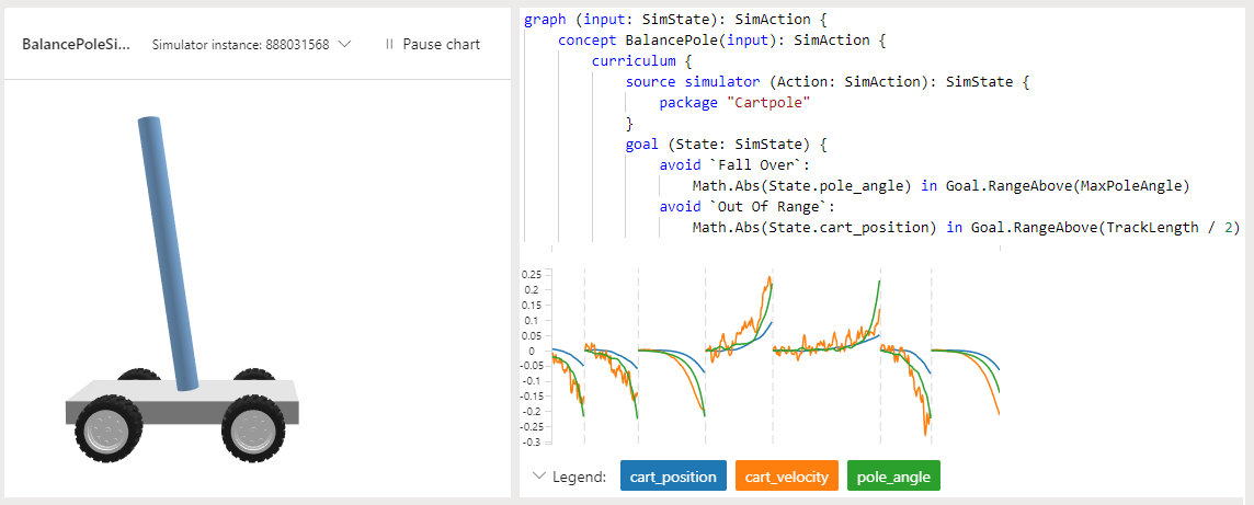 A depiction of the Cartpole simulator, and some Inkling code