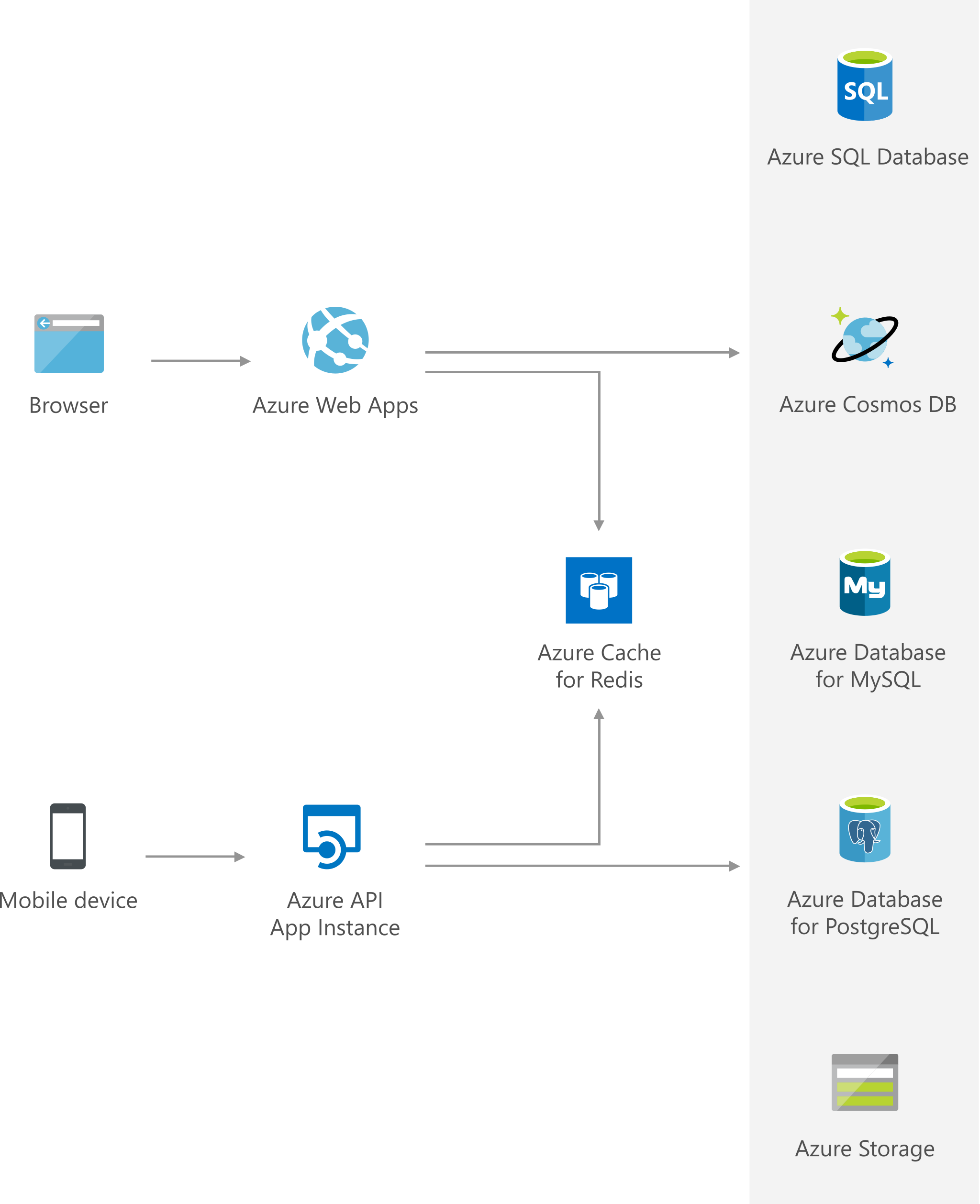 data-cache-azure-solution-ideas-microsoft-learn