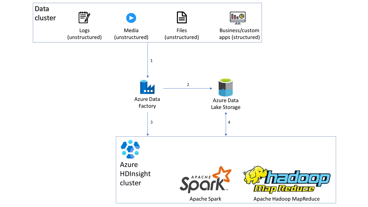 extract validate standardize transform load