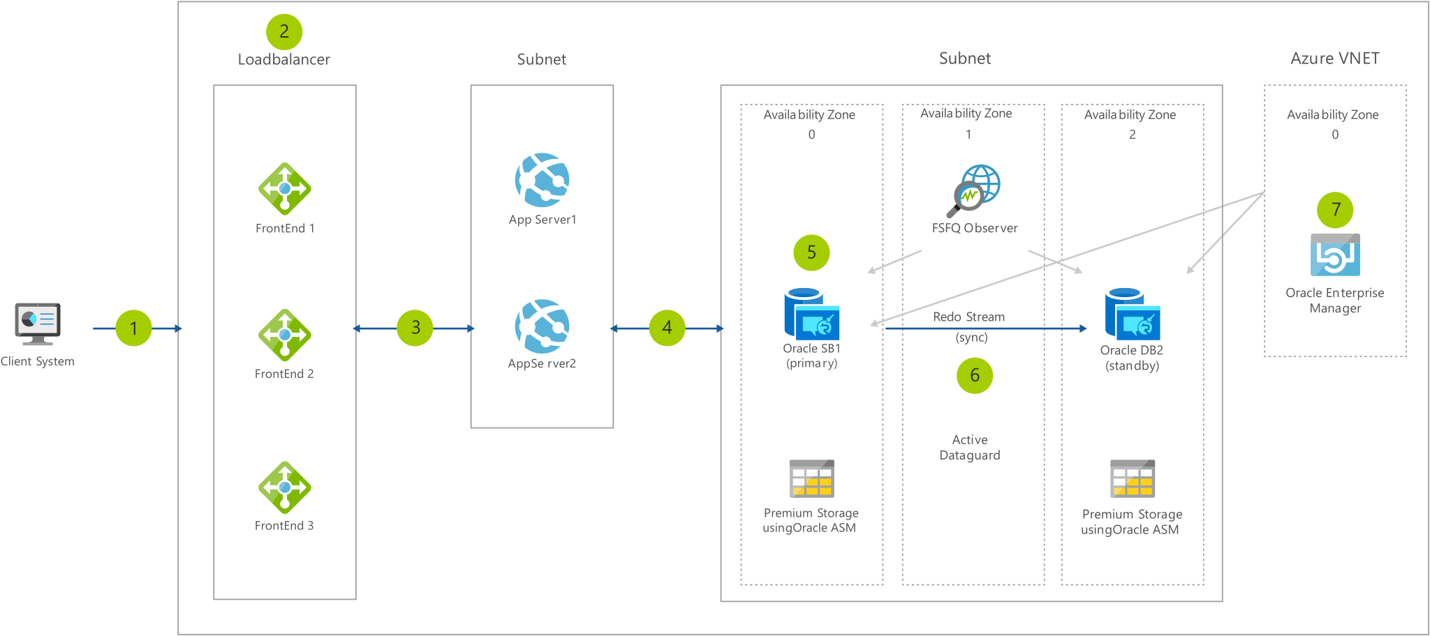 oracle database architecture