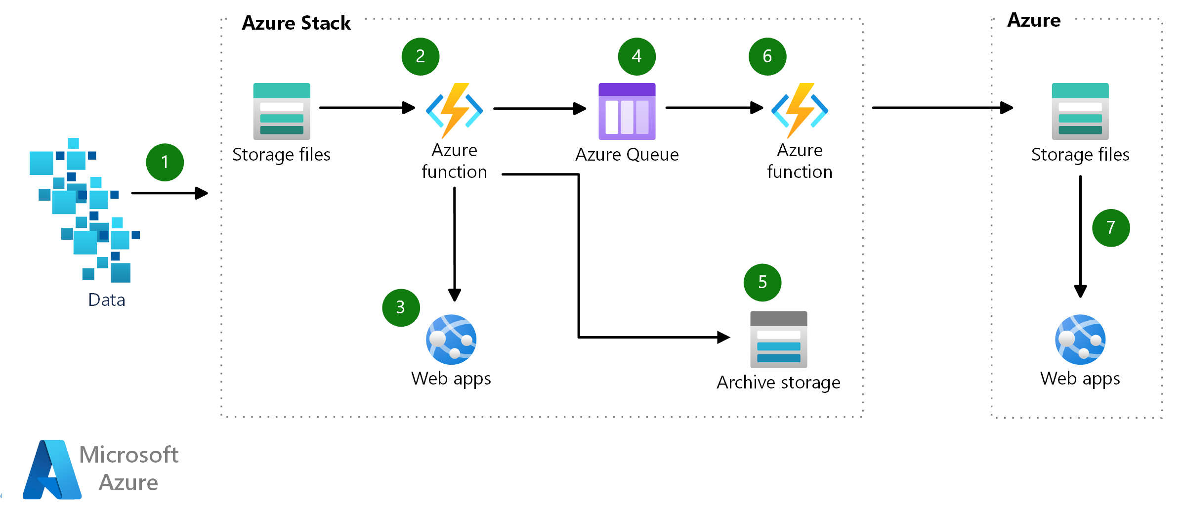 Application functionality