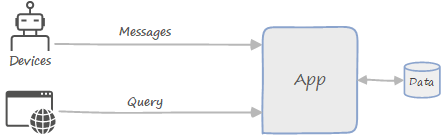 Diagram of the functional blocks