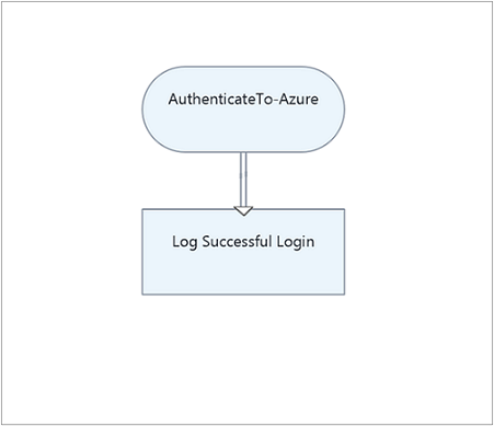 Example Child Output Type Runbook