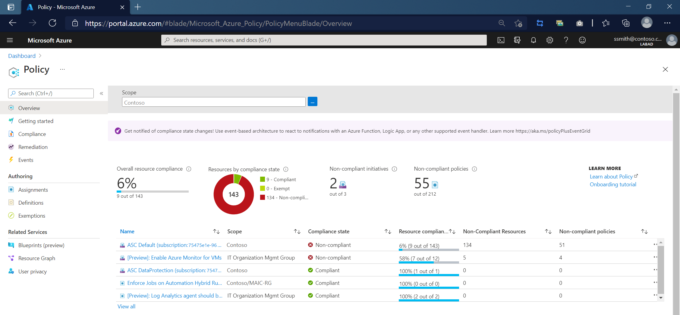 Screenshot of Azure Policy dashboard.