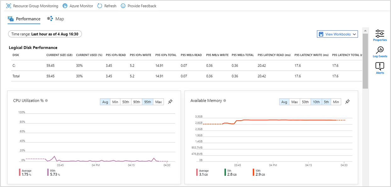 Screenshot of Insights Performance tab with charts for selected machine.