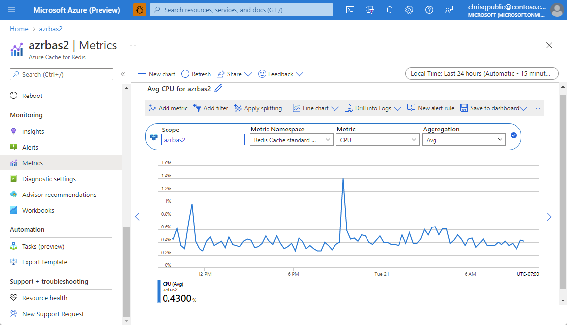 monitor-azure-cache-for-redis-azure-cache-for-redis-microsoft-learn