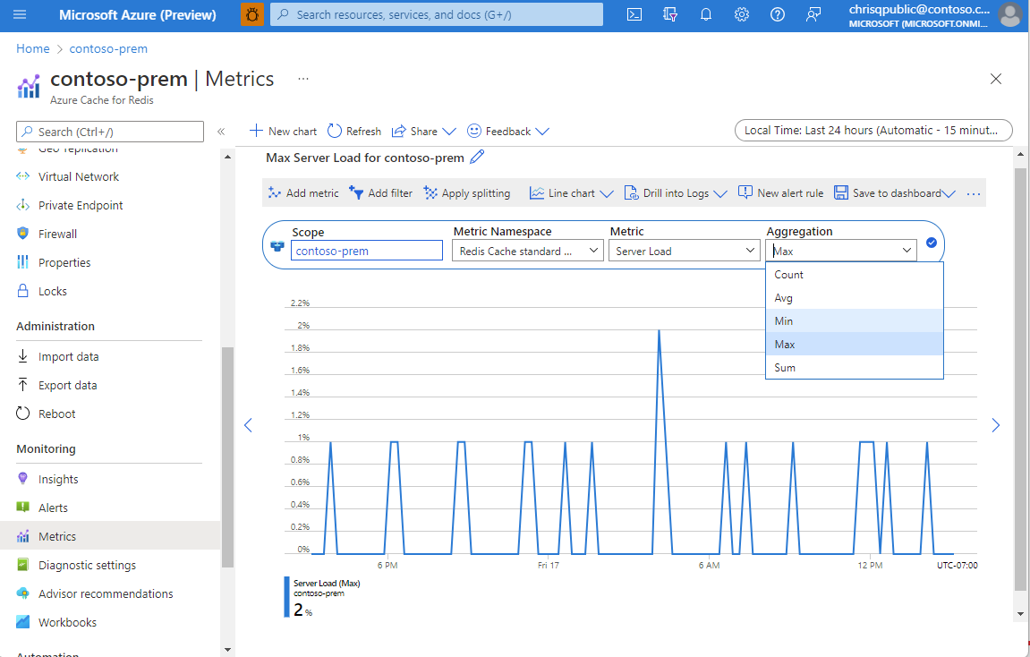 Screenshot with metrics showing in the resource manager
