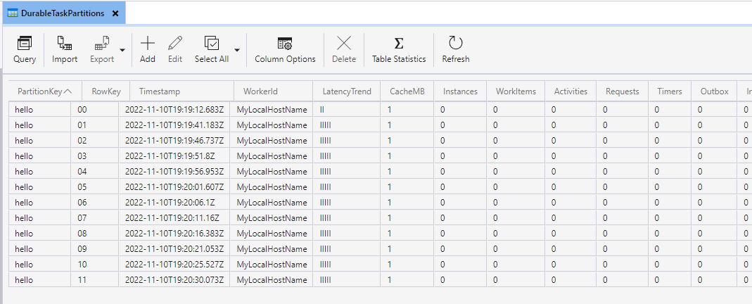 Data on the "DurableTaskPartitions" table in the Azure Storage Explorer.