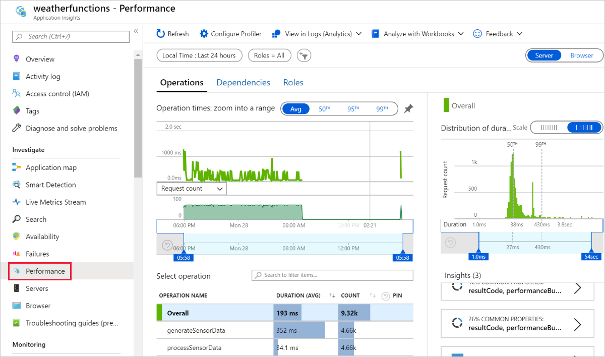 Application Insights Performance blade