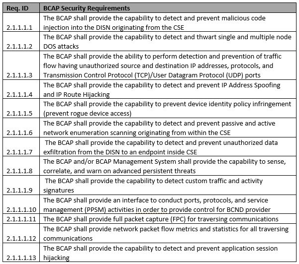 BCAP requirements matrix.