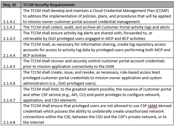 TCCM requirements matrix.