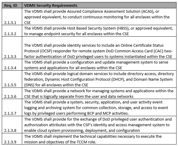 VDMS requirements matrix.
