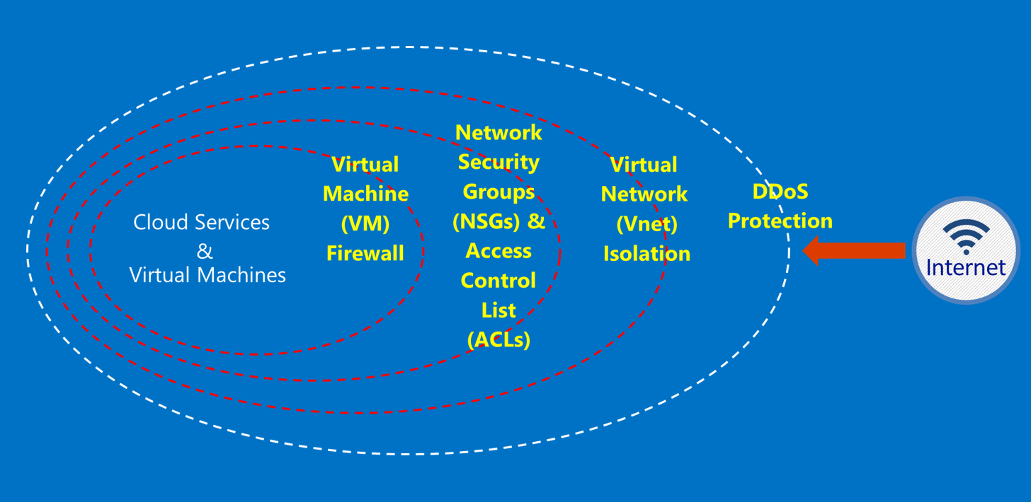 azure-government-security-azure-government-microsoft-learn