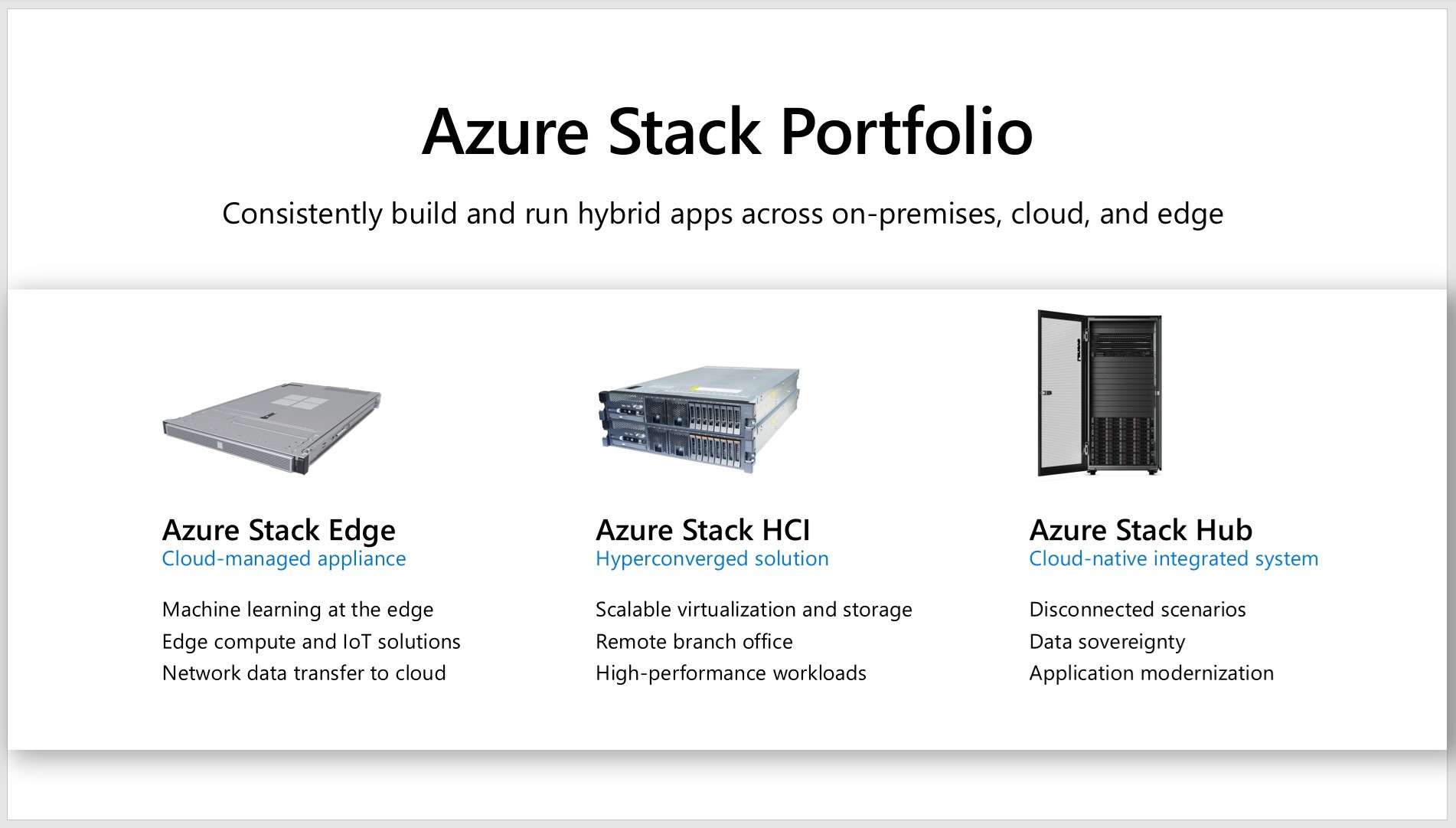Azure Stack portfolio