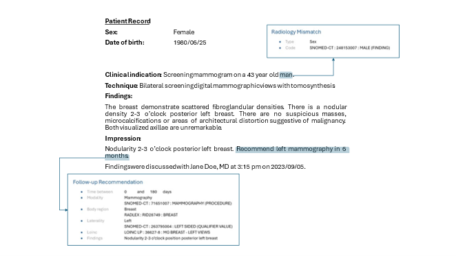 Screenshot of a radiology document with a Mismatch and Follow-up Recommendation inference.