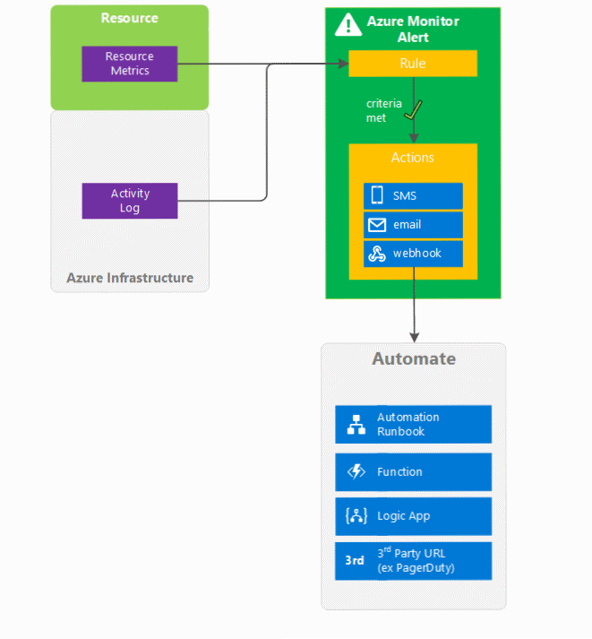 azure atypical travel alerts