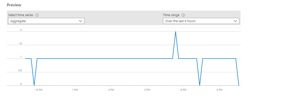 Create Azure Monitor alert rules - Azure Monitor | Microsoft Learn