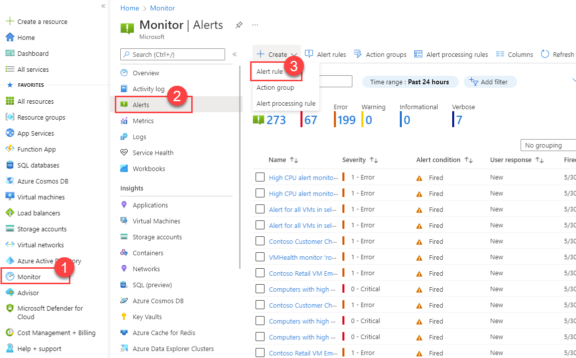 azure monitor can send alerts to azure action groups