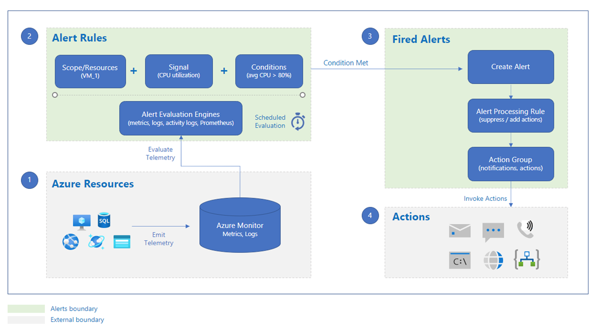 App Health Monitor Feature Displays Key Metrics