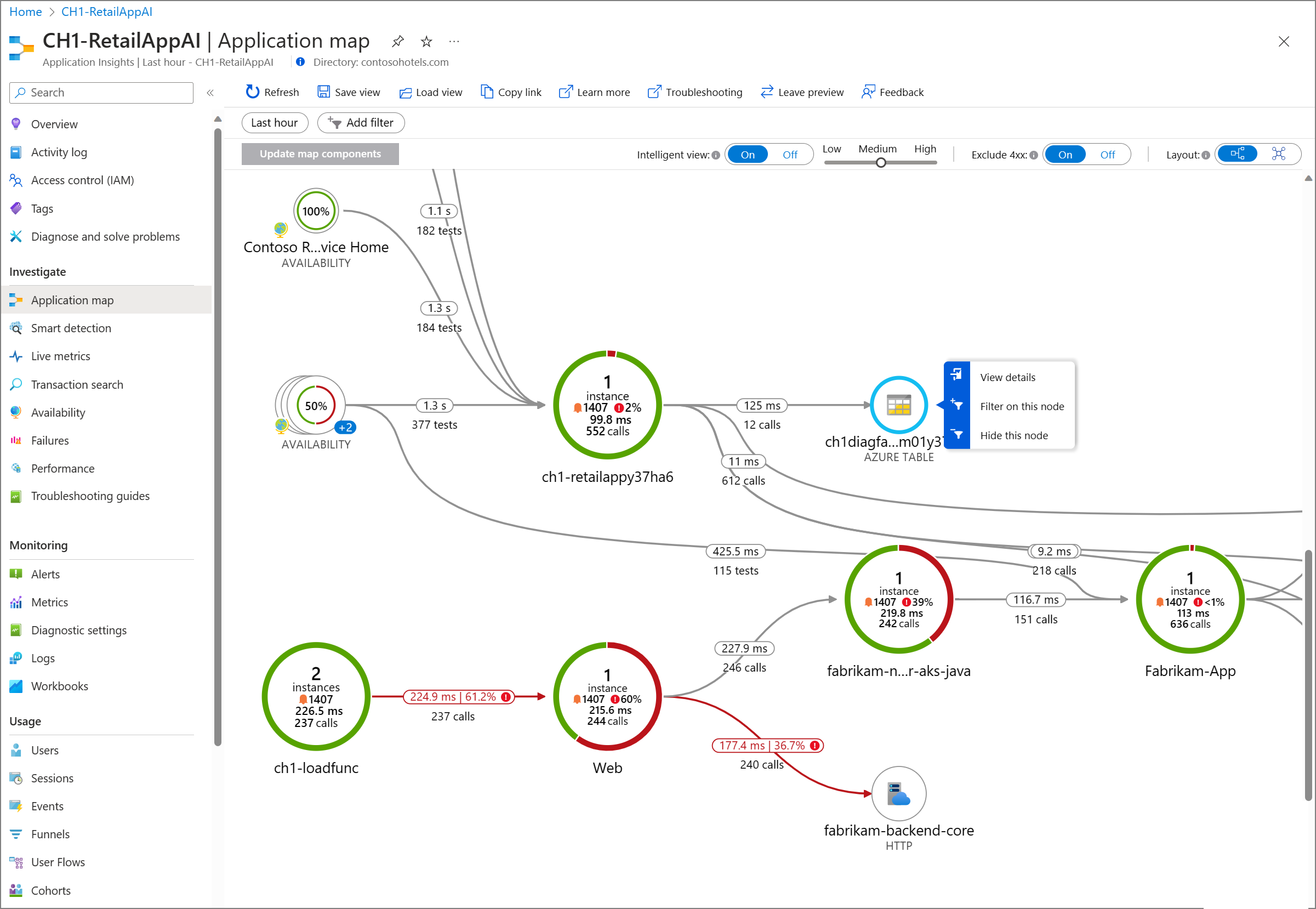 Application Insights overview - Azure Monitor