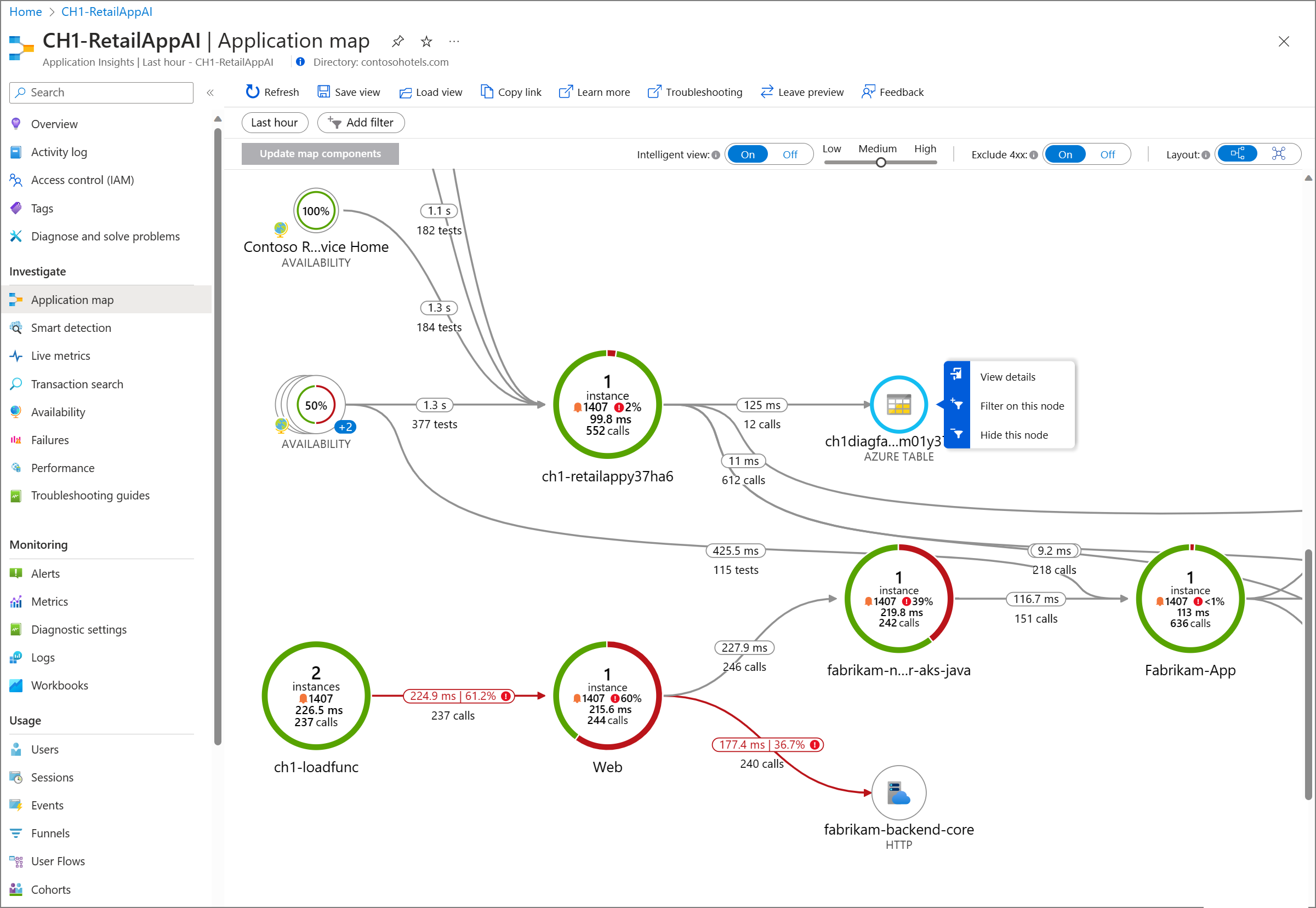 Application Insights overview - Azure Monitor | Microsoft Learn