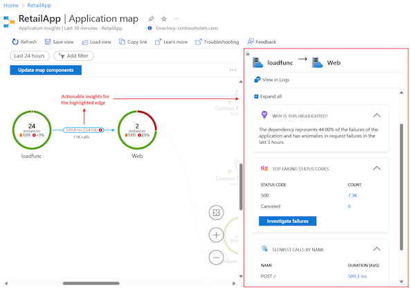 Screenshot that shows the actionable insights for the selected edge in the application map.